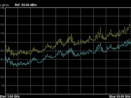 Figure 8. This measurement covering 3,6 to 50 GHz at 5 dB/div illustrates the noise floor improvement when the PXA low-noise path is selected